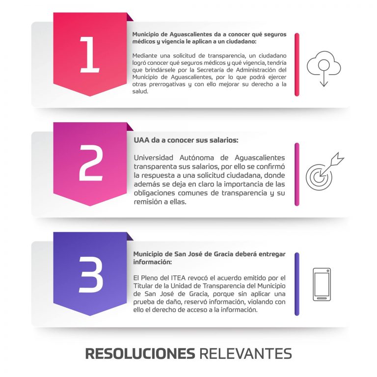 Conoce las Resoluciones Relevantes del ITEA