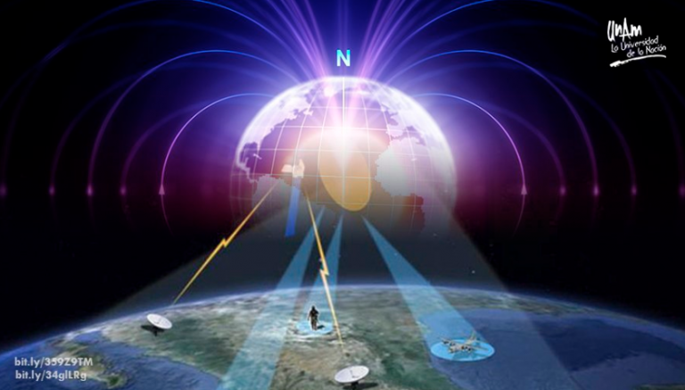 Conocimiento del geomagnetismo, útil para prevenir daños en telecomunicaciones y sistemas satelitales