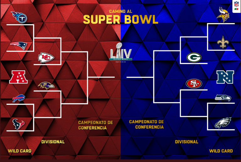 Definidos, los playoffs de la NFL