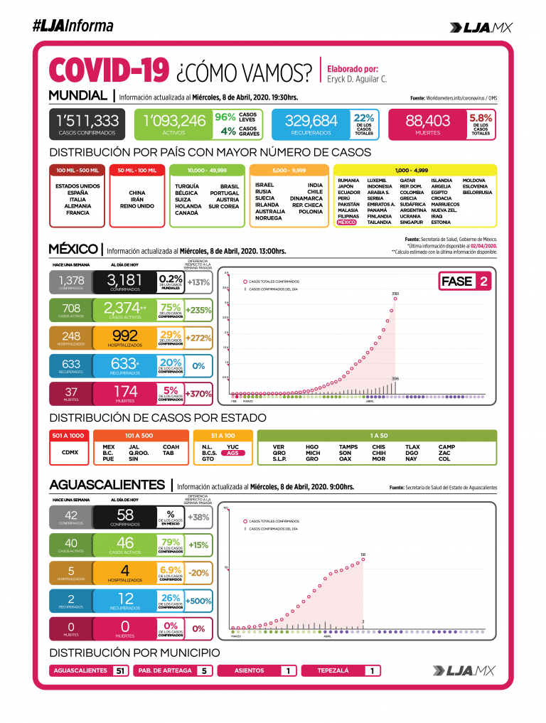 Todos los números del Coronavirus 8 de abril 2020