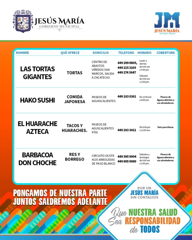 En Aguascalientes, crean en Jesús María un directorio de servicios