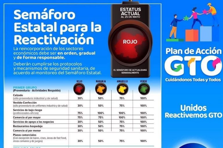 Guanajuato se ciñe a su semáforo y plan de acción local