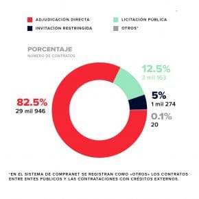 contratos-sin-covid-1536×1294