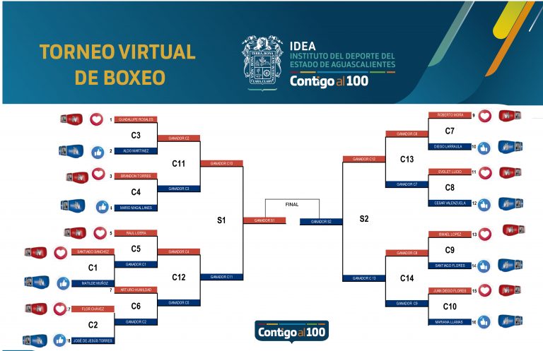 Arranca el torneo virtual de boxeo en Aguascalientes