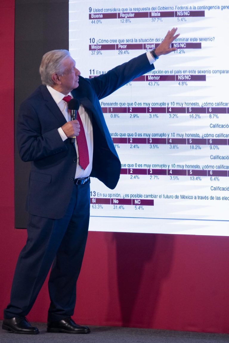 López Obrador presenta sus otros datos sobre aprobación popular