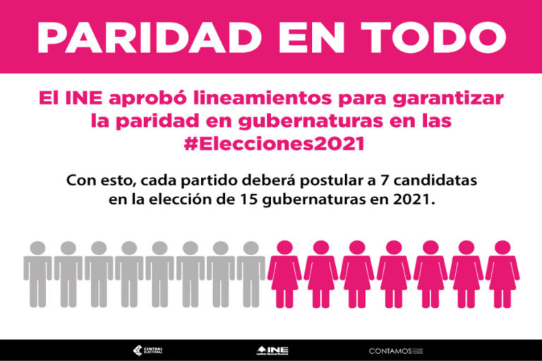 Siete partidos políticos ya reportaron al INE los estados donde postularán mujeres