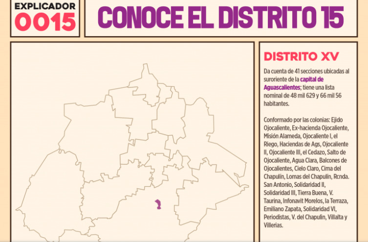 En Aguascalientes, candidatos a diputados por el Distrito XV expusieron sus propuestas 