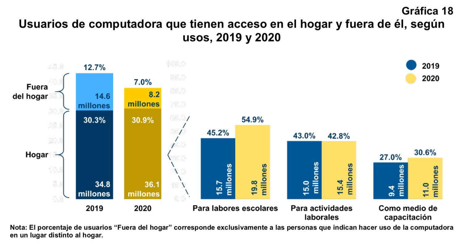 Hay 84.1 millones de usuarios de en México LJA Aguascalientes