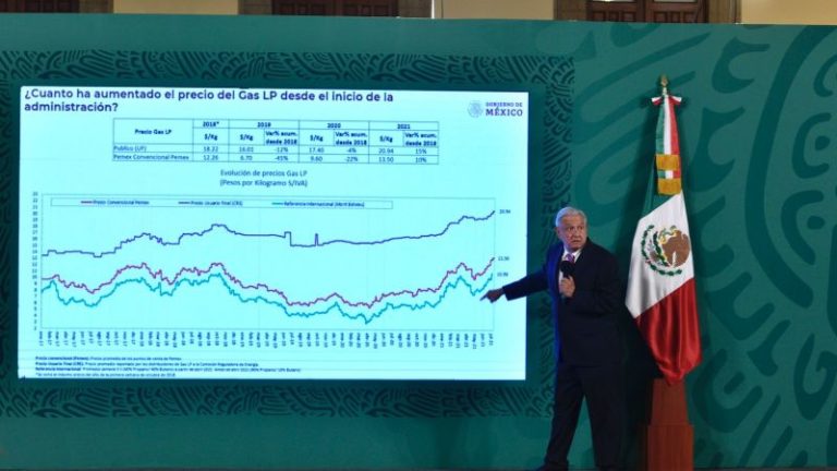 AMLO sobre el alza en el gas: “además de afectar la economía popular, me está dejando a mí como demagogo”