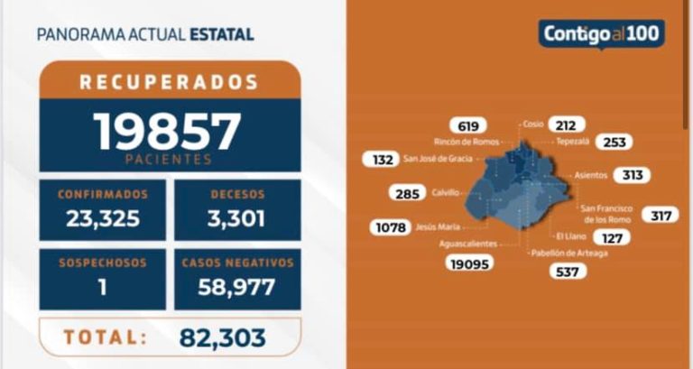 Reporte Covid-19 Aguascalientes al 14 de Julio