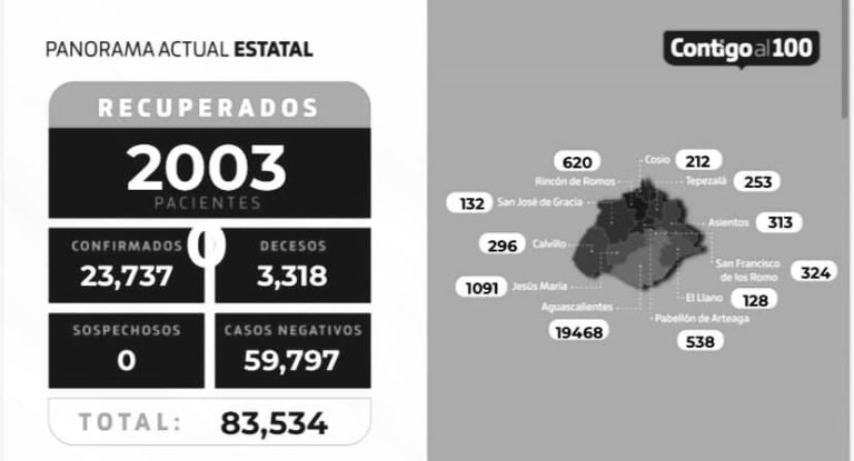 ISSEA comparte el panorama sobre el Covid-19 en la entidad al 23 de julio