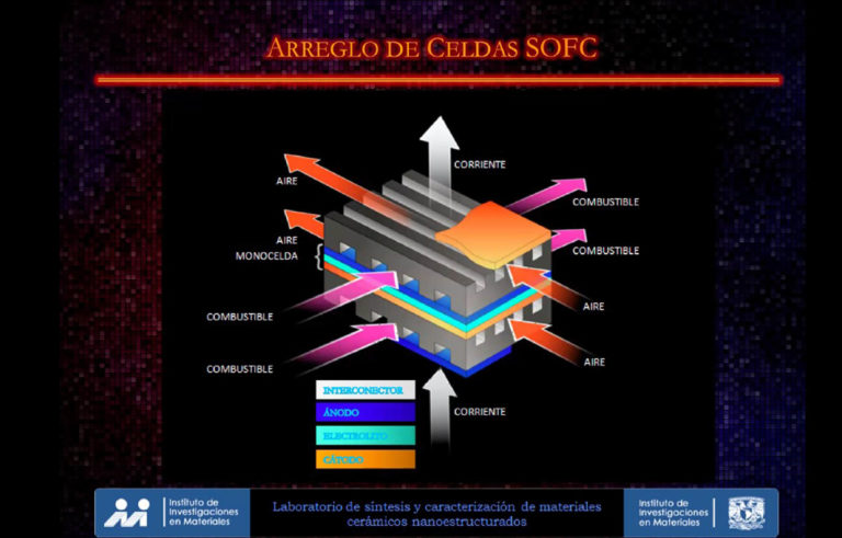 Mejoran materiales para celdas de combustible que generan electricidad   