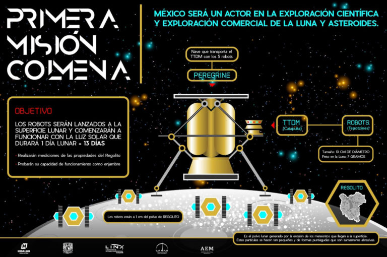 En marcha Proyecto Colmena, primera misión de México a la Luna