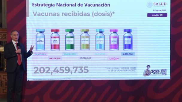 “¿Ya casi se acaba la pandemia?”, esto dijo López-Gatell