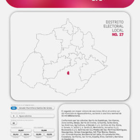 Distritos-Local-17