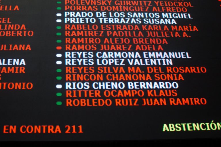 La Cámara de Diputados desecha la reforma electoral de AMLO