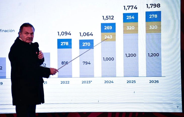 PEMEX no cumplirá en los próximos tres años la meta de producción de Dos Bocas prometida por AMLO 