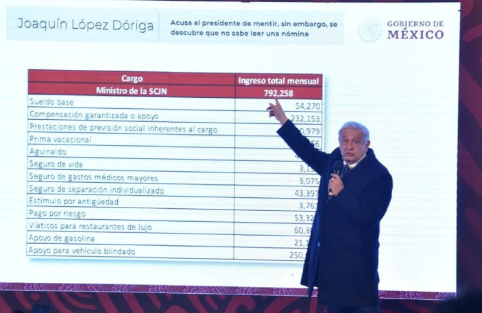 Ministros “trabajan para los verdugos del pueblo” y ganan cerca de 800 mil al mes: AMLO