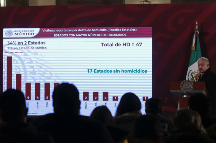 Abre con violencia el último tramo del mandato de AMLO