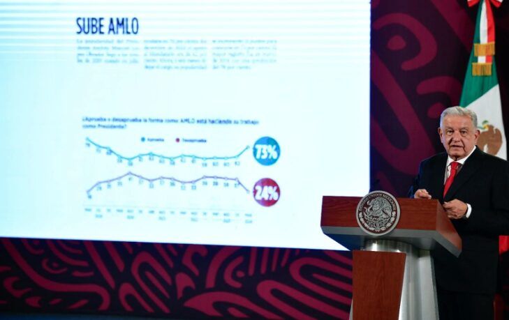 Voy a tirar aceite: AMLO presume encuesta de Reforma 