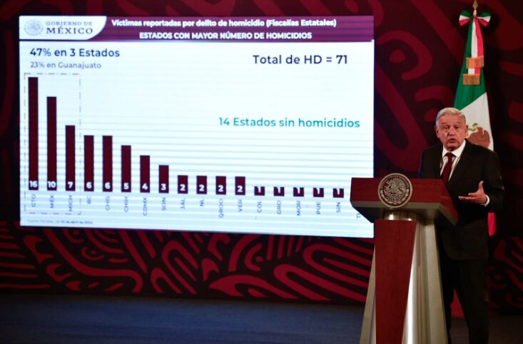 AMLO niega que hubiera 25 muertos en Chiapas y descalifica al Centro Fray Bartolomé