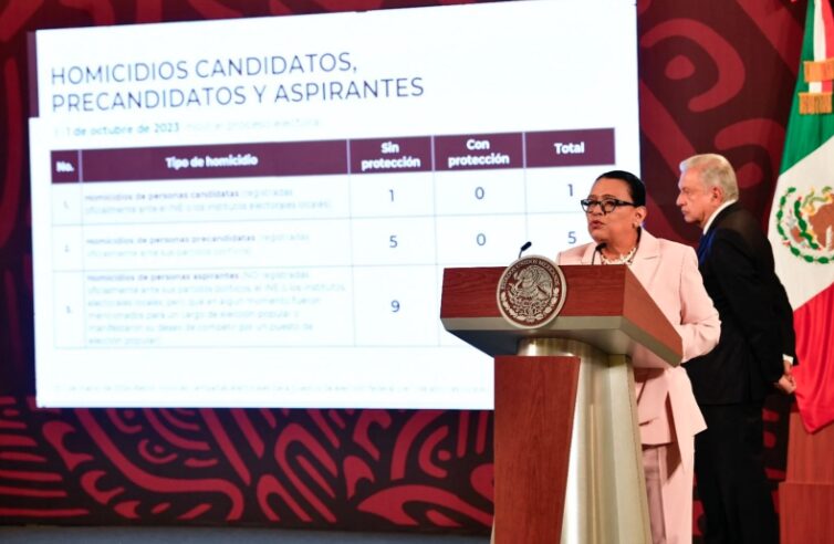 Suman 15 asesinados en este proceso electoral; van 273 solicitudes de protección para candidatos