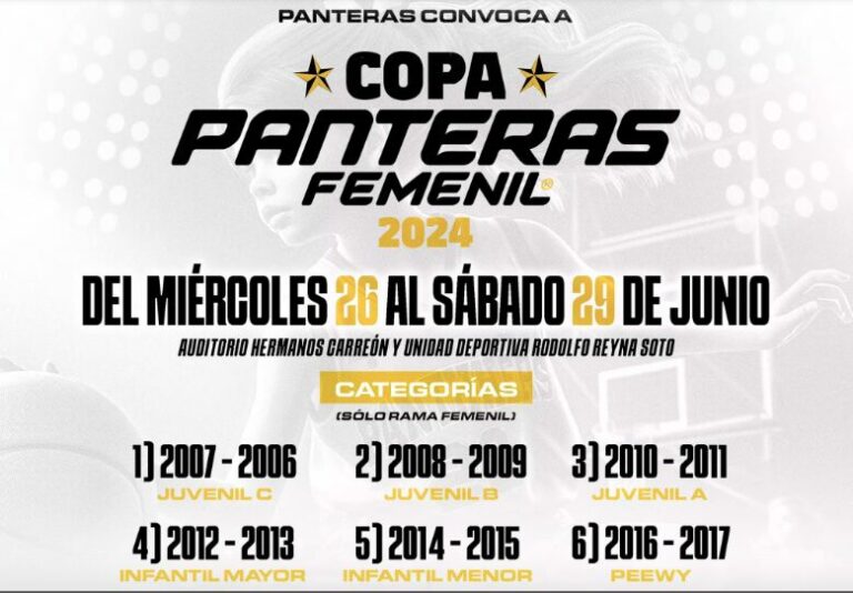 Copa Panteras Femenil 2024