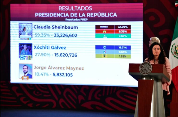 Voto por voto, casilla por casilla, porque el que nada debe nada teme: AMLO 