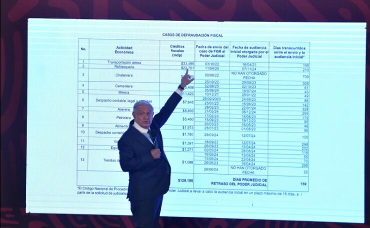 Presidente exhibe a presuntos evasores fiscales beneficiados por jueces 