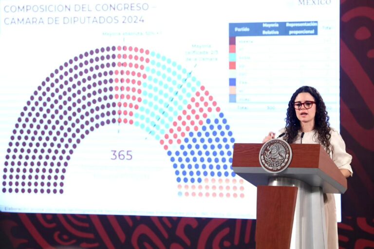 Polémica por las plurinominales en México explicada: ¿por qué te debe de importar?