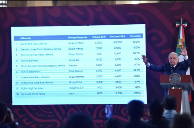 AMLO pide a “los cinco más ricos” de México opinar sobre reforma judicial y sobrerrepresentación 