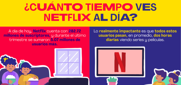 La Revolución del Entretenimiento Digital en México Está Atrayendo Millones de Dólares