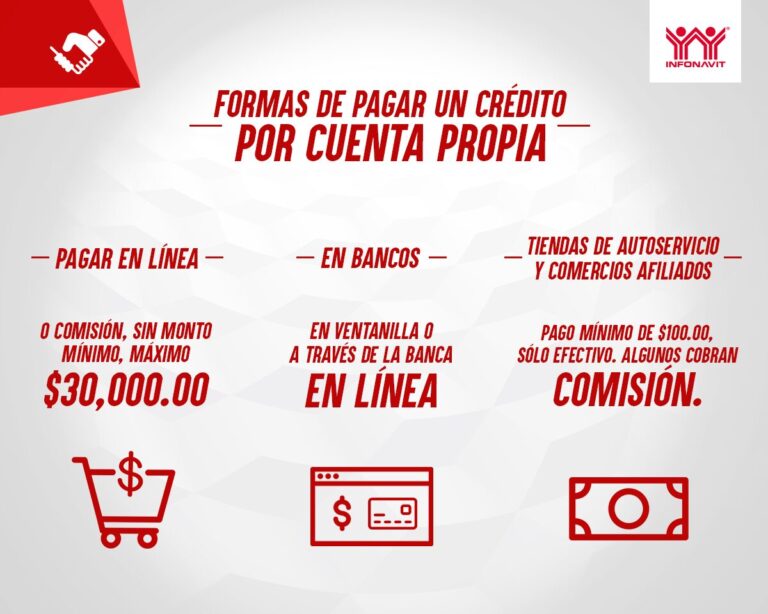 Conoce las distintas formas para pagar tu Crédito INFONAVIT