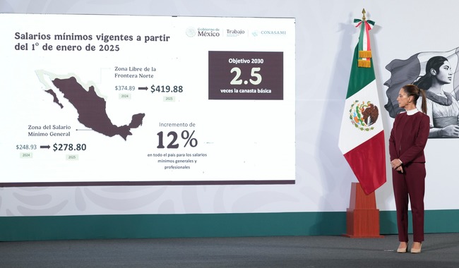 Sheinbaum: incremento del 12% al salario mínimo en 2025