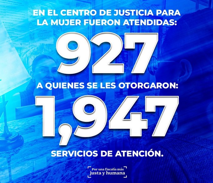 Mantiene el Centro de Justicia para Mujeres su compromiso de brindar atención especializada a quienes lo necesiten