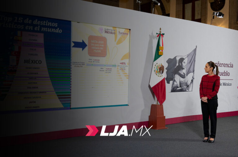 El objetivo para turismo en el Plan México es ser el 5to país más visitado del mundo para el 2030