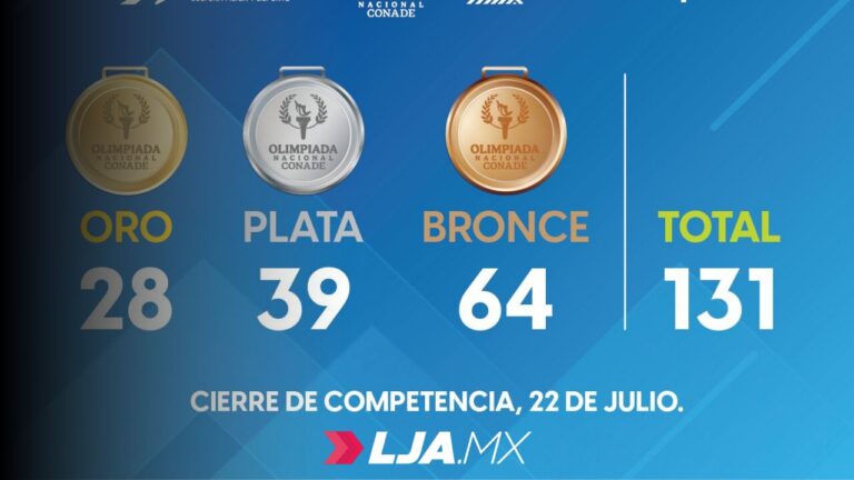 Con 131 medallas, Aguascalientes concluye su participación en los CONADE 2025