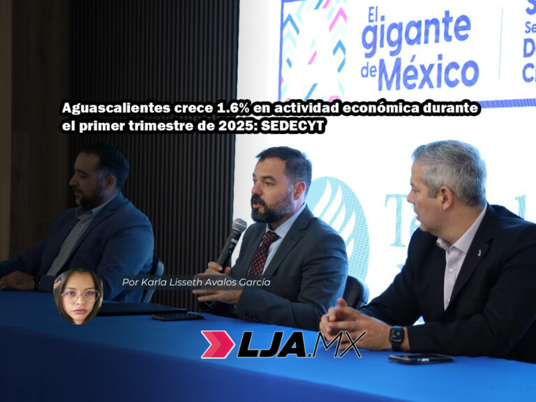 Aguascalientes crece 1.6% en actividad económica durante el primer trimestre de 2025: SEDECYT