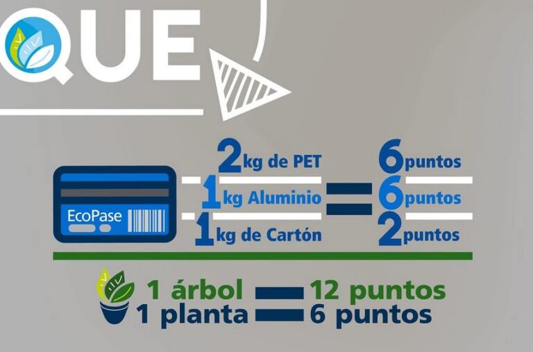 Regresa el Eco Trueque a Jesús María