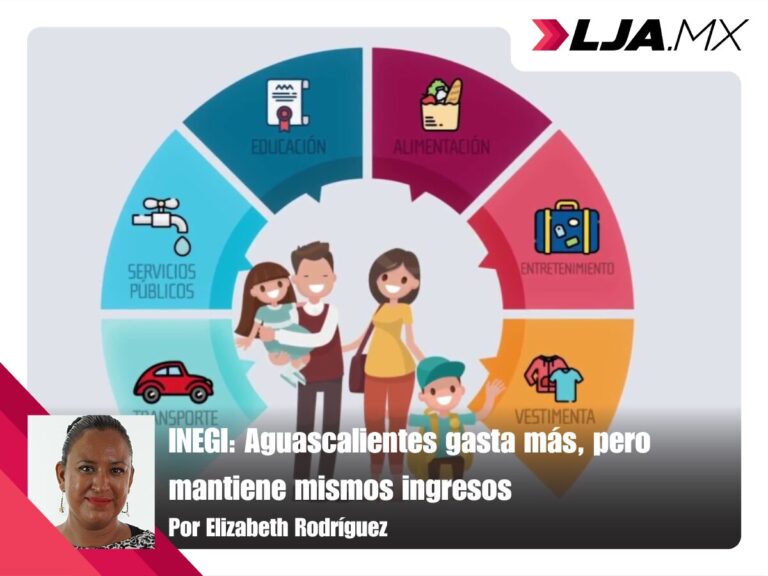 INEGI: Aguascalientes gasta más, pero mantiene mismos ingresos