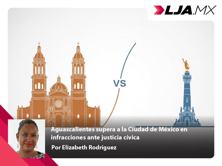 Aguascalientes supera a la Ciudad de México en infracciones ante justicia cívica