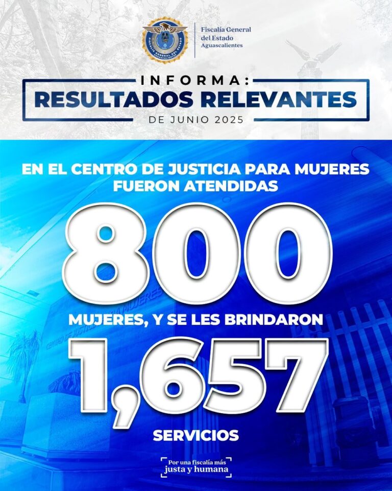 Más de 800 mujeres atendidas en julio por el Centro de Justicia para Mujeres en Aguascalientes
