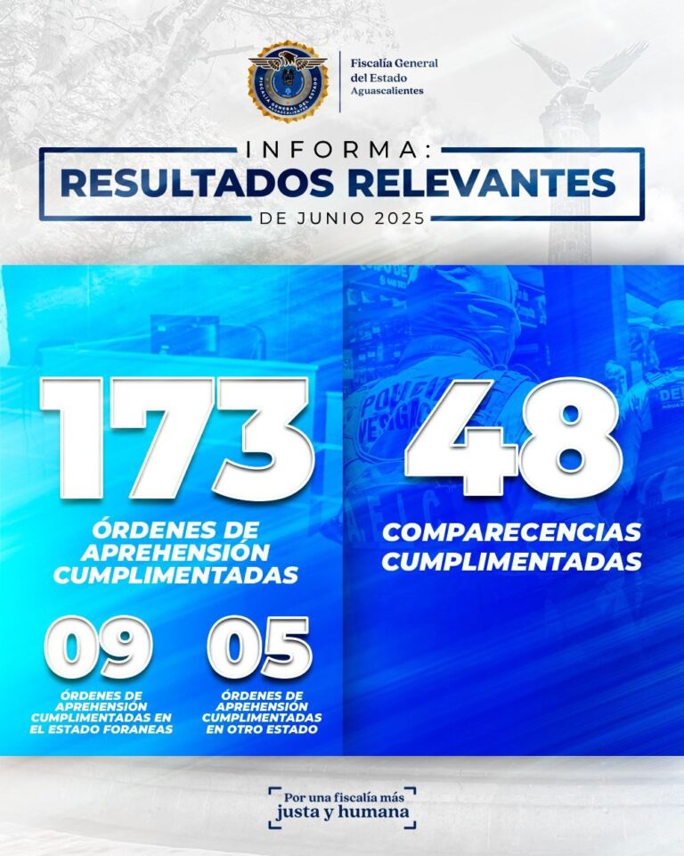 Fiscalía de Aguascalientes captura a 70 personas por delitos de alto impacto durante julio