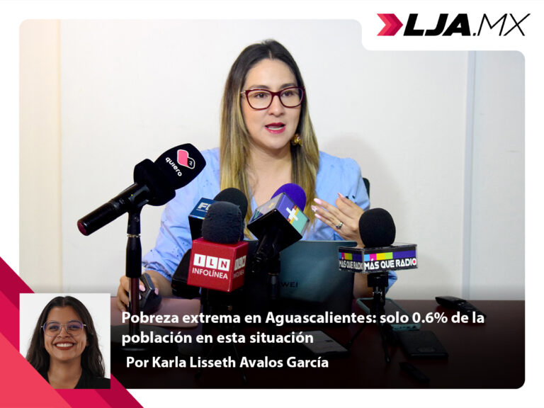 Pobreza extrema en Aguascalientes: solo 0.6% de la población en esta situación
