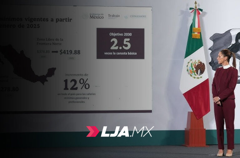 Salario mínimo sube 12 %, reflejo de justicia social: Claudia Sheinbaum