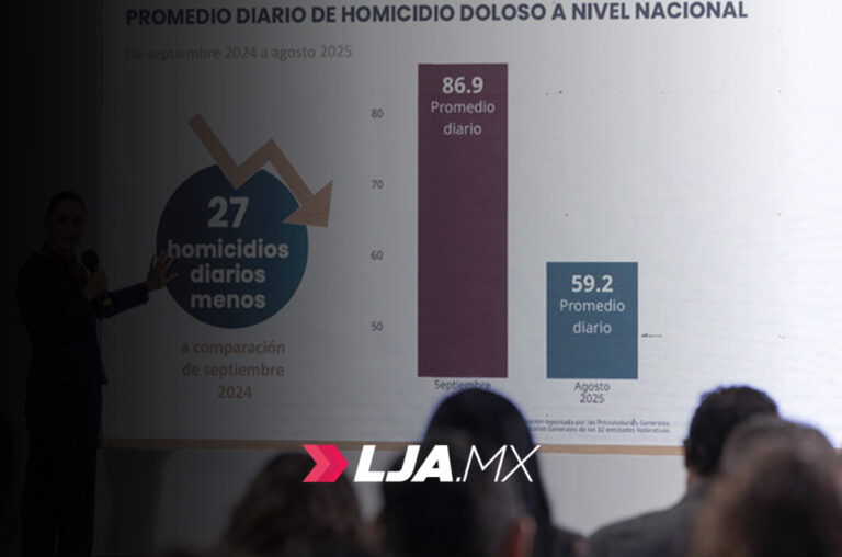 Estrategia Nacional de Seguridad: 27 homicidios diarios menos en agosto de 2025 respecto a septiembre de 2024