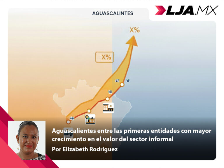 Aguascalientes entre las primeras entidades con mayor crecimiento en el valor del sector informal