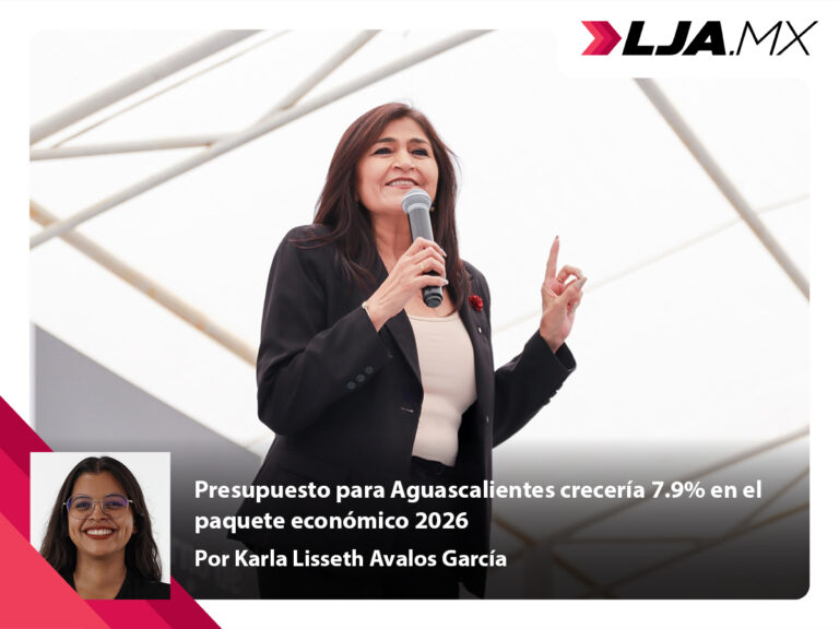 Presupuesto para Aguascalientes crecería 7.9% en el paquete económico 2026