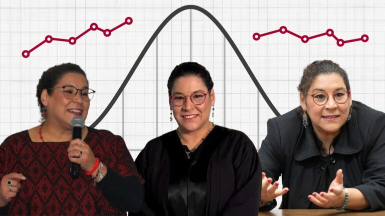 ¿Qué es la Curva de Aprendizaje? El proceso de aprender y donde muchos parecen haberse quedado