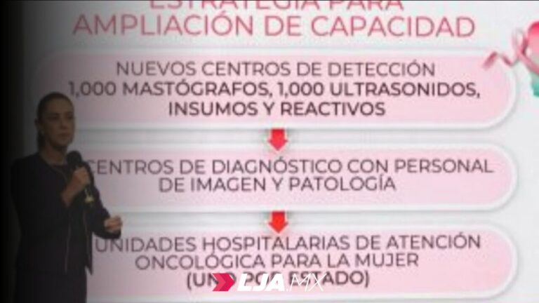 Sheinbaum anuncia inversión millonaria contra el Cáncer de Mama 